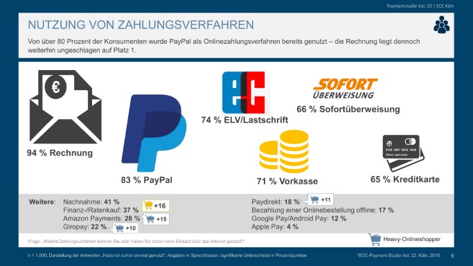 Zahlungsmethoden_2019