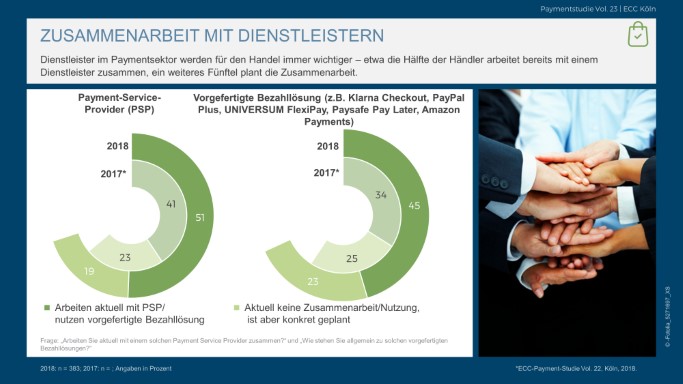 Payment-Dienstleister hoch im Kurs: