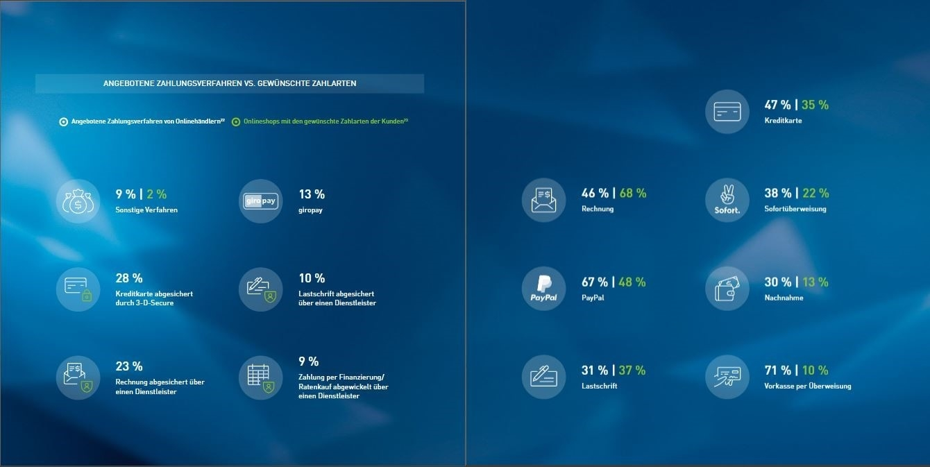 dotsource, whitepaper, conversion rate, performance