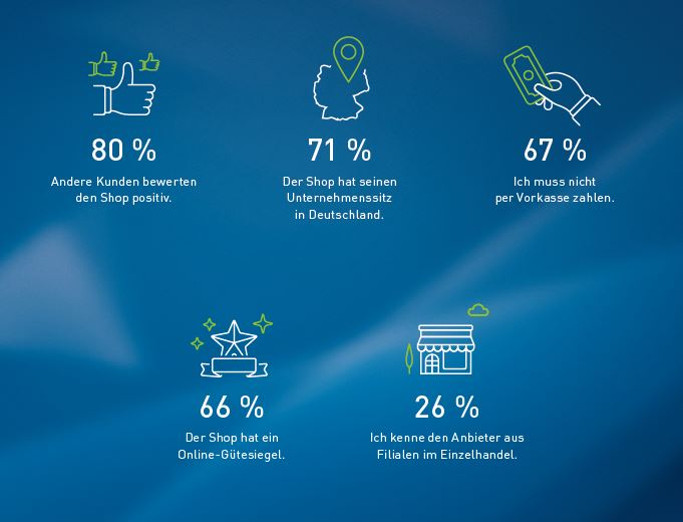 Conversion-Optimierung durch Kundenvertrauen Grafik 