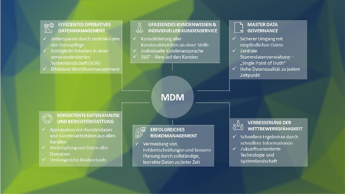 MDM Vorteile PIM Whitepaper Grafik