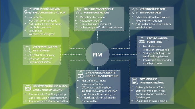 PIM Vorteile Whitepaper Grafik