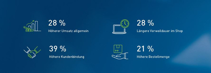 Suche Vorteile Conversion-Rate-Optimierung