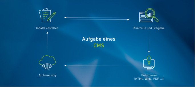 cms aufgaben, content management system auswahl