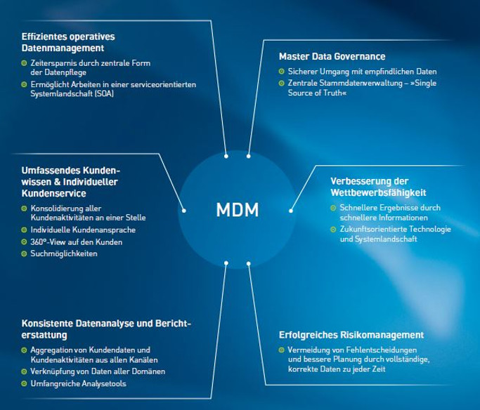 PIM MDM Vorteils-Check