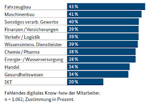 »Herz über Kopf« - Digitalkompetenz