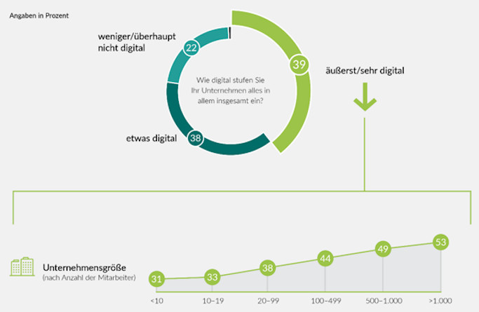 »Herz über Kopf« - Digitalkompetenz