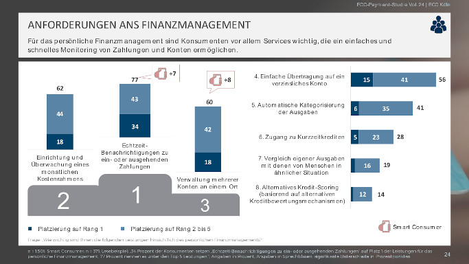 Payment Studie ECC Handel