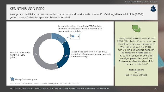 Payment Studie ECC Handel