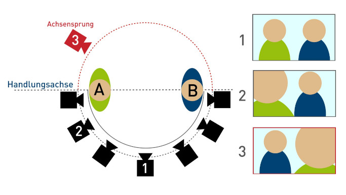 Vieo Content Distribution Produktion