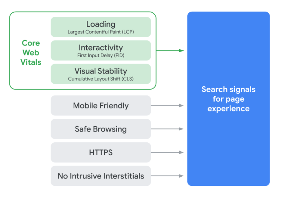 Search Signals for Page Experience