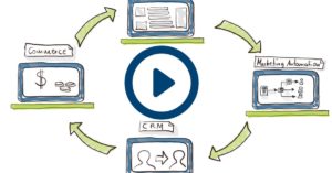 Agilität von der Softwareentwicklung bis zur Firmenkultur: dotSource Bauplan [Teil 2]