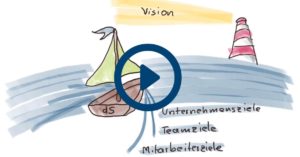 Modern Work braucht moderne Organisationsformen: dotSource Bauplan [Teil 1]