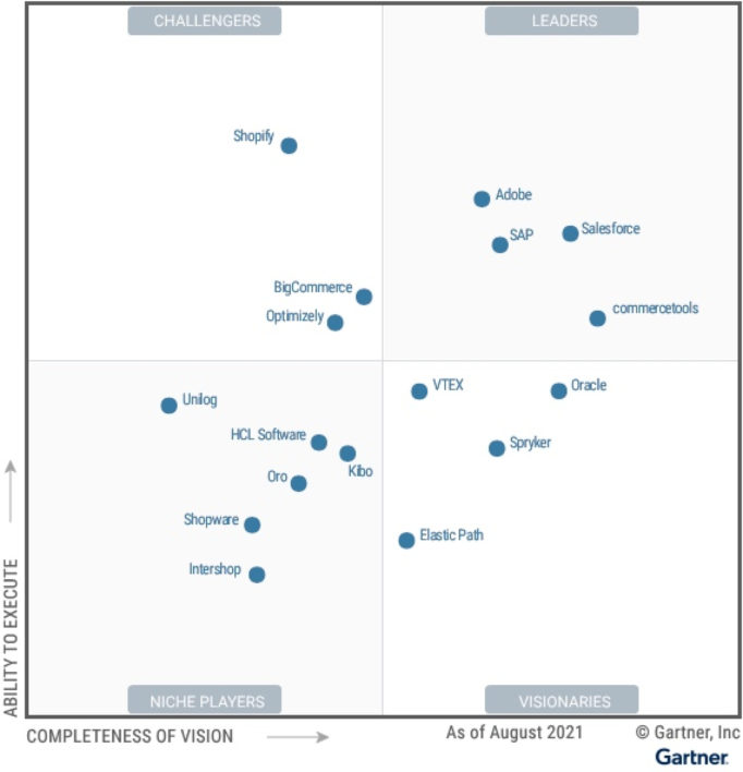 Gartner Magic Quadrant