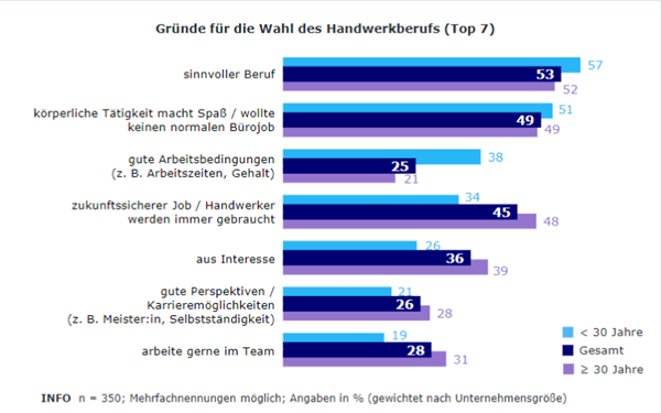 Generationswechsel_Gründe