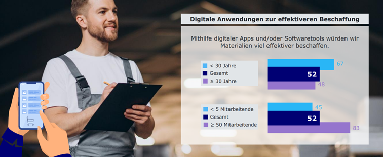Beschaffungsprozesse im Handwerk: Teil 3 der Studie 