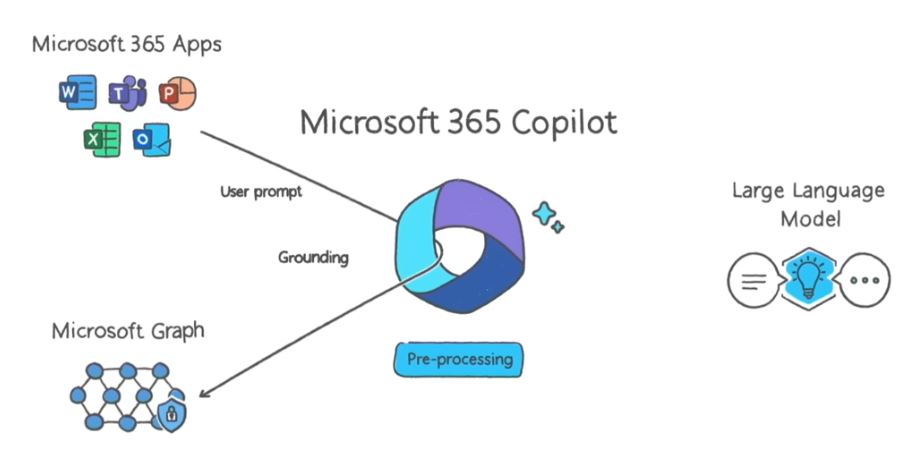 Microsoft 365 Copilot_Systeme