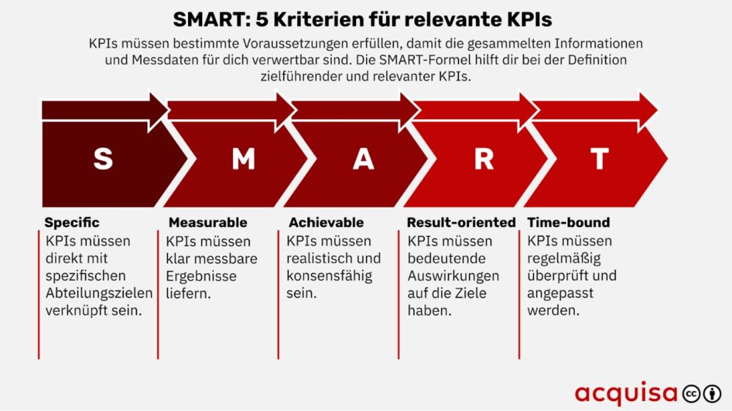 Customer Success Management_SMART_Aquisa