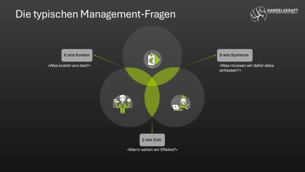 Drei typische Fragen, die das Management zu PXM stellt.